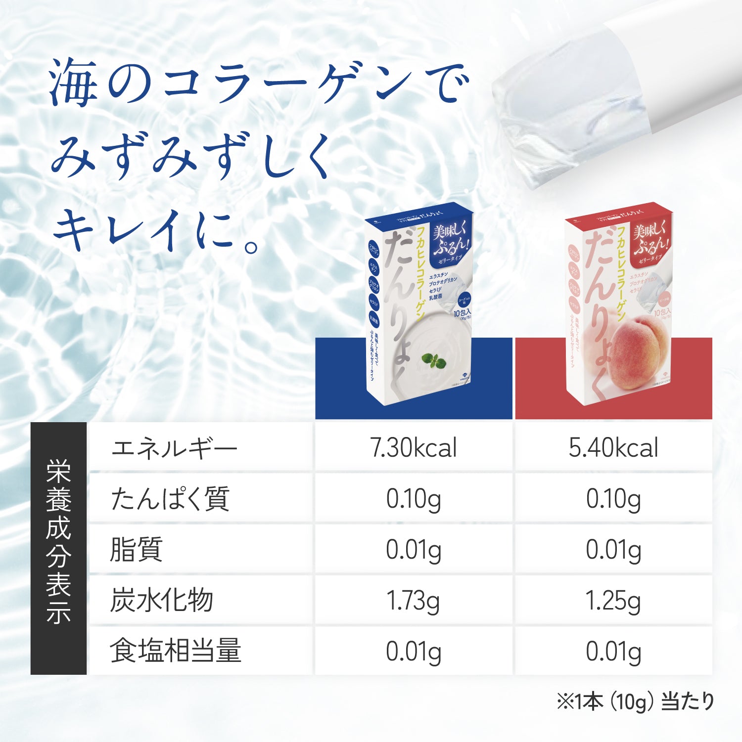 だんりょく【ふかひれコラーゲンゼリー】乳酸菌入りヨーグルト味